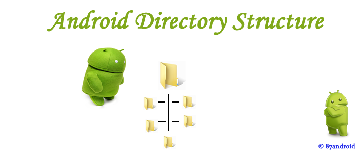 Android Directory Structure With Diagram Diagram For You Images